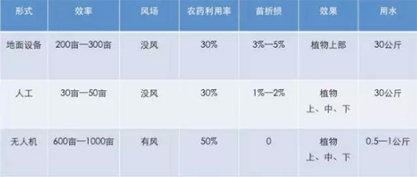 漢和合伙人：植保無人機明年預(yù)計增加1.5萬架1.jpg