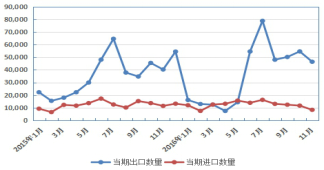 我國馬鈴薯進出口情況.png