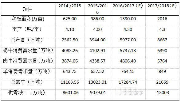 青貯玉米供需平衡表.jpg