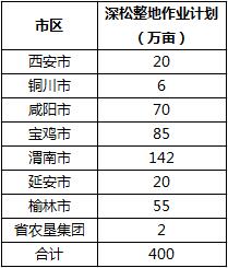 陜西省2017年農(nóng)機(jī)深松整地作業(yè)計(jì)劃表.jpg