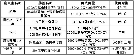 主要病蟲害化學(xué)防治方法.jpg