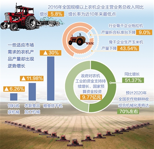 農(nóng)機(jī)行業(yè)深耕“機(jī)器換人”.jpg