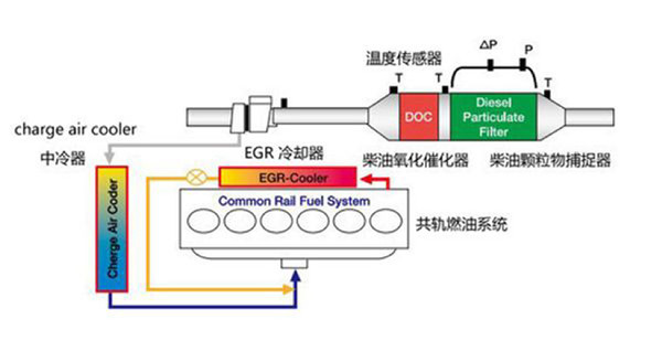 一汽錫柴用行動守衛(wèi)藍(lán)天！