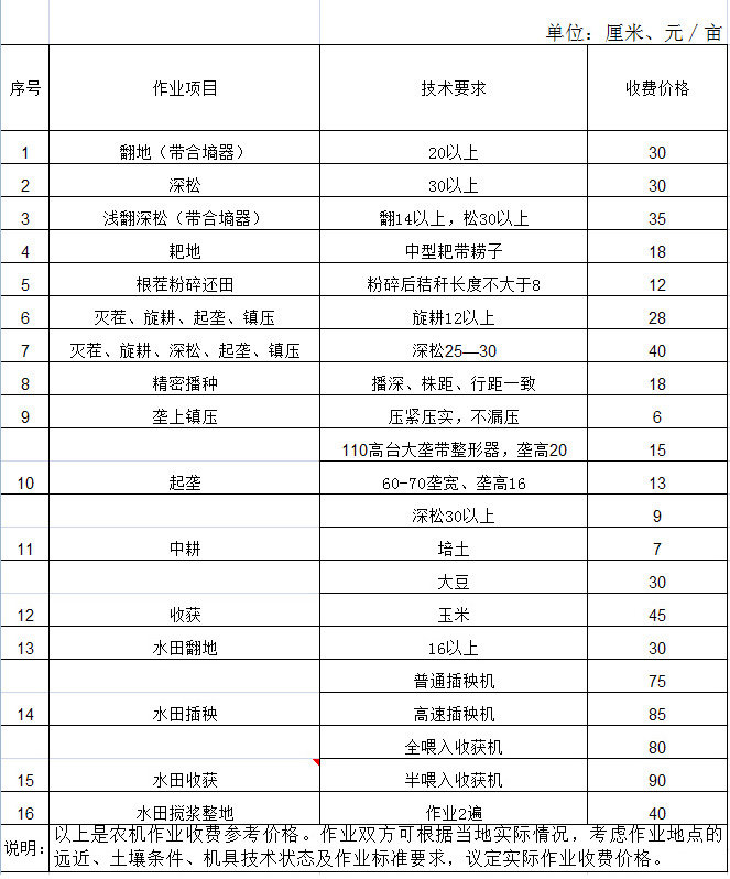 黑龍江省農(nóng)村農(nóng)機(jī)作業(yè)收費(fèi)參考價(jià)格.jpg