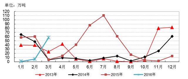 種植面積繼續(xù)調(diào)減  2017年如何才能打好“玉米戰(zhàn)”