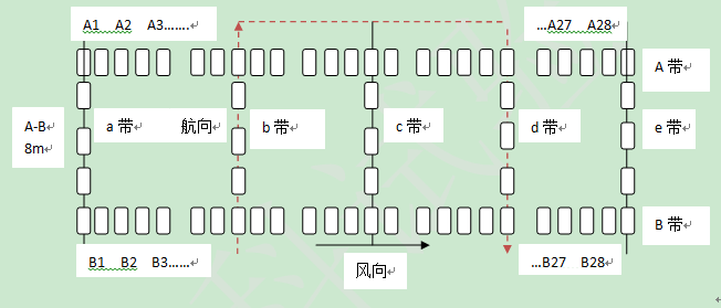 a.采樣點的布置方式圖