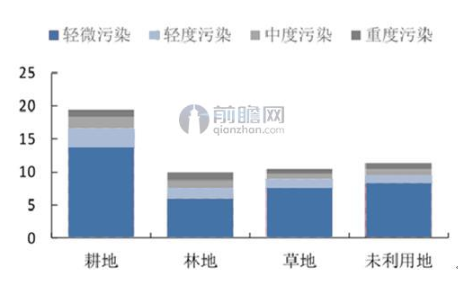 土壤修復(fù)產(chǎn)業(yè)如何健康發(fā)展 澳洲企業(yè)成全球標(biāo)桿