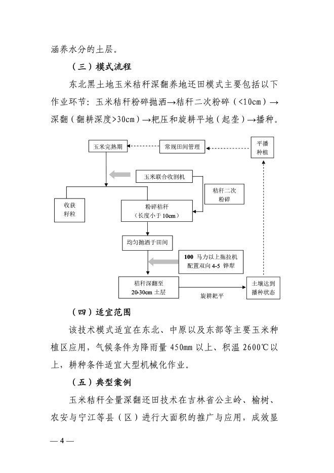 秸稈農(nóng)用十大模式-2.jpg