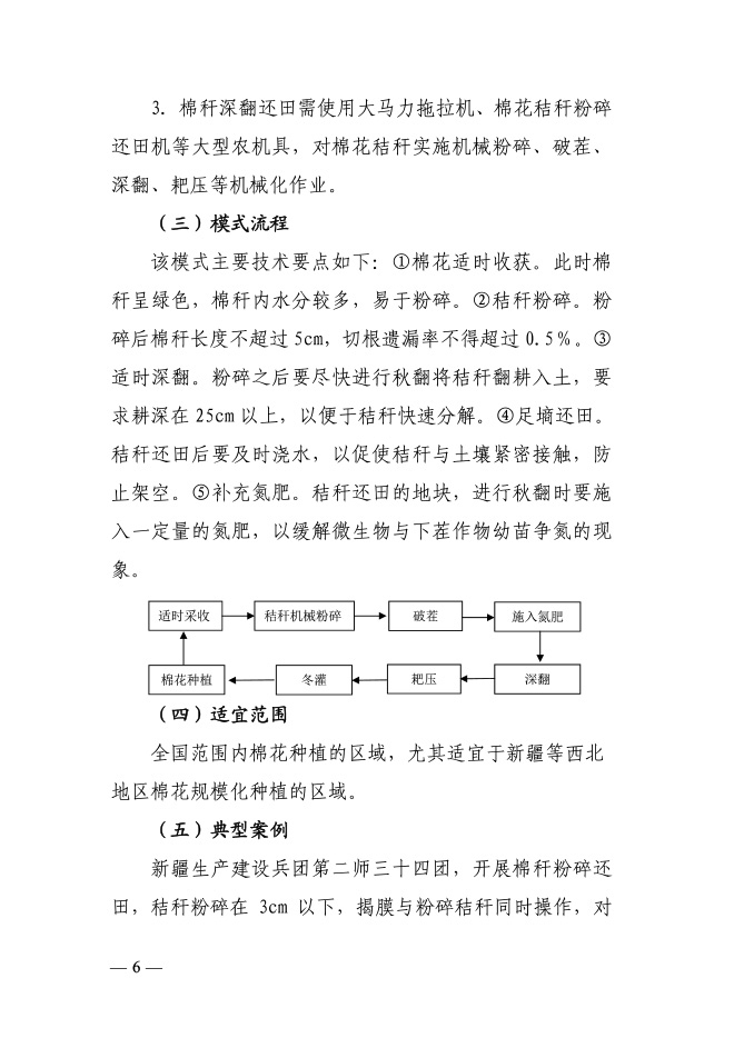 秸稈農(nóng)用十大模式-4.jpg