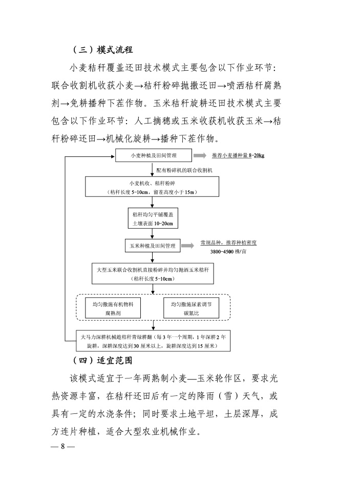 秸稈農(nóng)用十大模式-6.jpg