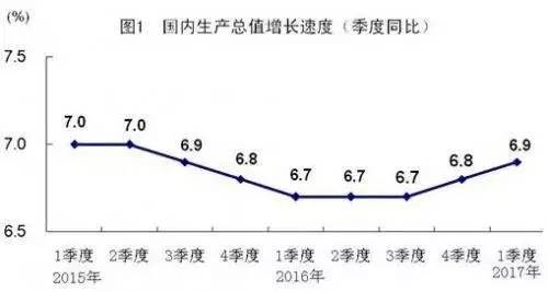 2017年一季度種植結(jié)構(gòu)優(yōu)化調(diào)整，農(nóng)業(yè)生產(chǎn)總體穩(wěn)定。.jpg