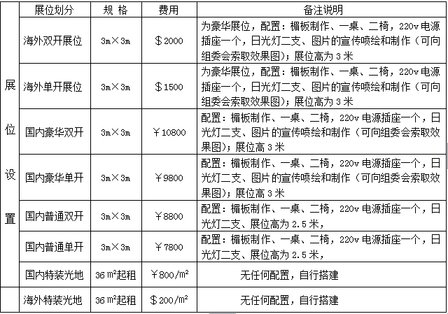 第七屆愛博·中國（安徽）肥料農(nóng)資暨植保器械博覽會