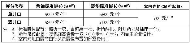 第三屆中國西部現(xiàn)代化農(nóng)業(yè)博覽會