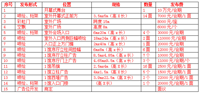 第十九屆全國肥料信息交流暨產(chǎn)品交易會(huì)  邀請(qǐng)函