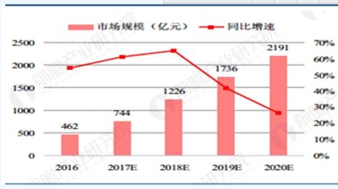 土壤污染防治政策相繼出臺 土壤修復項目數(shù)量驟增