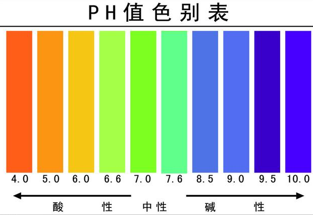 土壤pH值對植物生長的影響