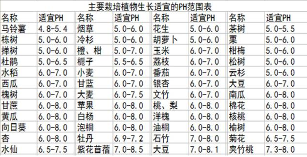 土壤pH值對植物生長的影響