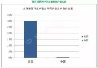 從中國大米污染不完全分布圖看土壤污染現(xiàn)狀