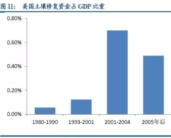 從中國大米污染不完全分布圖看土壤污染現(xiàn)狀