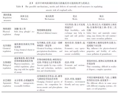 農(nóng)田土壤中砷的來源及調(diào)控研究與展望