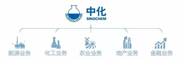 iAgriChina2018與中化集團農(nóng)業(yè)事業(yè)部攜手，助推現(xiàn)代農(nóng)業(yè)發(fā)展