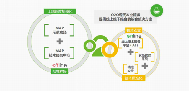 iAgriChina2018與中化集團農(nóng)業(yè)事業(yè)部攜手，助推現(xiàn)代農(nóng)業(yè)發(fā)展