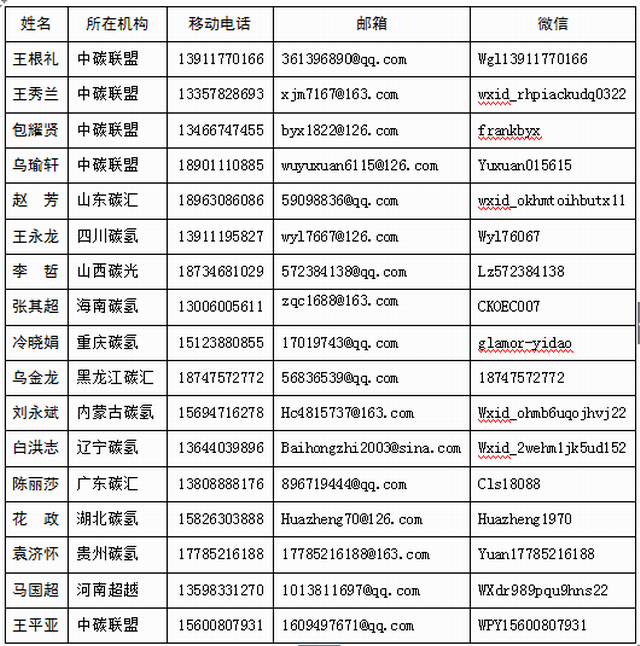 碳氫農(nóng)業(yè)8.0富民項目與8000萬惠民工程成為中國農(nóng)業(yè)頂層設計模板