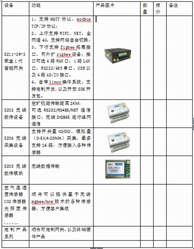 科技興農(nóng)，順舟智能推出智慧農(nóng)業(yè)物聯(lián)網(wǎng)解決方案