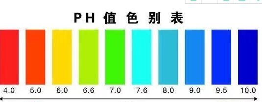 土壤pH5.8到底比pH6.6酸了多少？PH值色別表