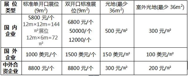 2018中國（濰坊）現(xiàn)代農(nóng)業(yè)科技博覽會(huì)