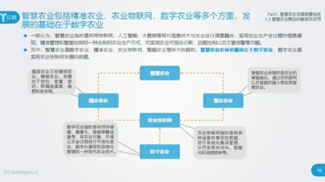 智慧農(nóng)業(yè)四大典型應(yīng)用——新技術(shù)如何驅(qū)動(dòng)農(nóng)業(yè)變革？億歐智庫