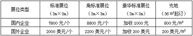 2018廣州?全國優(yōu)質(zhì)農(nóng)產(chǎn)品博覽會