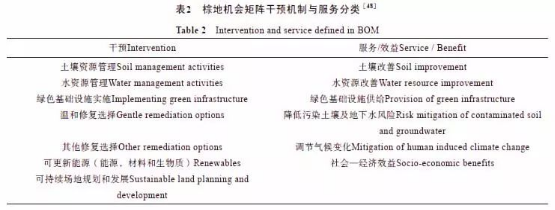 歐美發(fā)達(dá)國家場地土壤污染防治技術(shù)體系概述