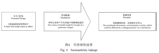 歐美發(fā)達(dá)國家場地土壤污染防治技術(shù)體系概述