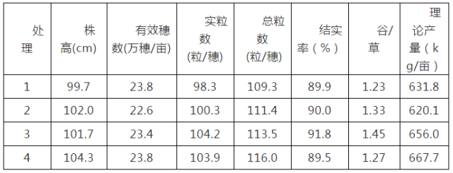 農(nóng)田土壤污染治理與修復(fù)綜合技術(shù)應(yīng)用效果總結(jié)(9)