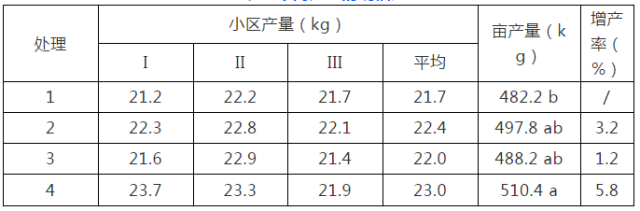 農(nóng)田土壤污染治理與修復(fù)綜合技術(shù)應(yīng)用效果總結(jié)(9)