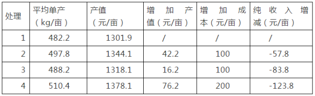 農(nóng)田土壤污染治理與修復(fù)綜合技術(shù)應(yīng)用效果總結(jié)(9)