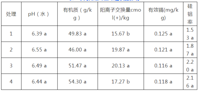 農(nóng)田土壤污染治理與修復(fù)綜合技術(shù)應(yīng)用效果總結(jié)(9)