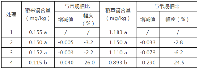 農(nóng)田土壤污染治理與修復(fù)綜合技術(shù)應(yīng)用效果總結(jié)(9)