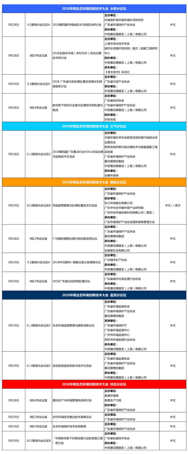 凝聚生態(tài)治理力量，華南最大環(huán)保展中國環(huán)博會(huì)廣州展9月鳴鑼開鼓