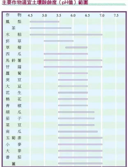 種地必須要懂土壤酸堿度，史上最全知識(shí)匯總來(lái)幫您!