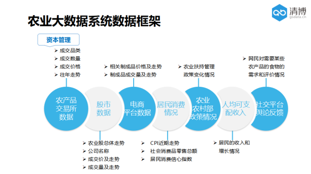 大數(shù)據(jù)助力“中國薏仁米之鄉(xiāng)”發(fā)展興仁市人民政府與清博達(dá)成合作