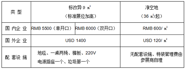 2018第十九屆煙臺國際果蔬博覽會