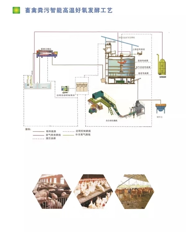  有機(jī)廢棄物處理設(shè)備，我們更專業(yè)！