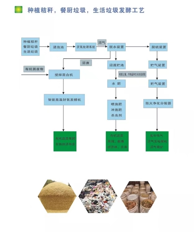  有機(jī)廢棄物處理設(shè)備，我們更專業(yè)！