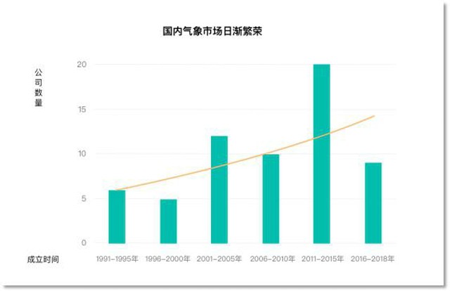 心知天氣API累計(jì)調(diào)用超500億次，發(fā)布國內(nèi)首份氣象數(shù)據(jù)服務(wù)報(bào)告