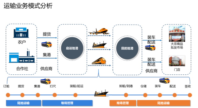 銳特信息賦能中農(nóng)網(wǎng) 打造農(nóng)產(chǎn)品一體化供應(yīng)鏈平臺(tái)