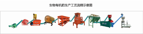 為了改啥土壤環(huán)境請補充土壤碳元素施用有機肥