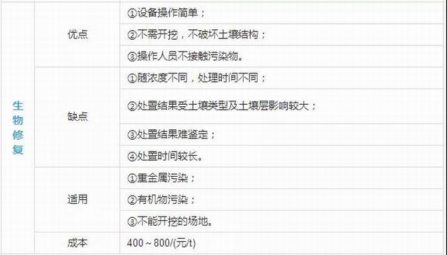 土壤修復技術(shù)有了，實現(xiàn)產(chǎn)業(yè)化還得這樣做！
