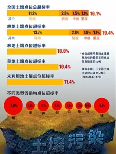 腐植酸為啥能修復(fù)土壤？這回說請楚了！